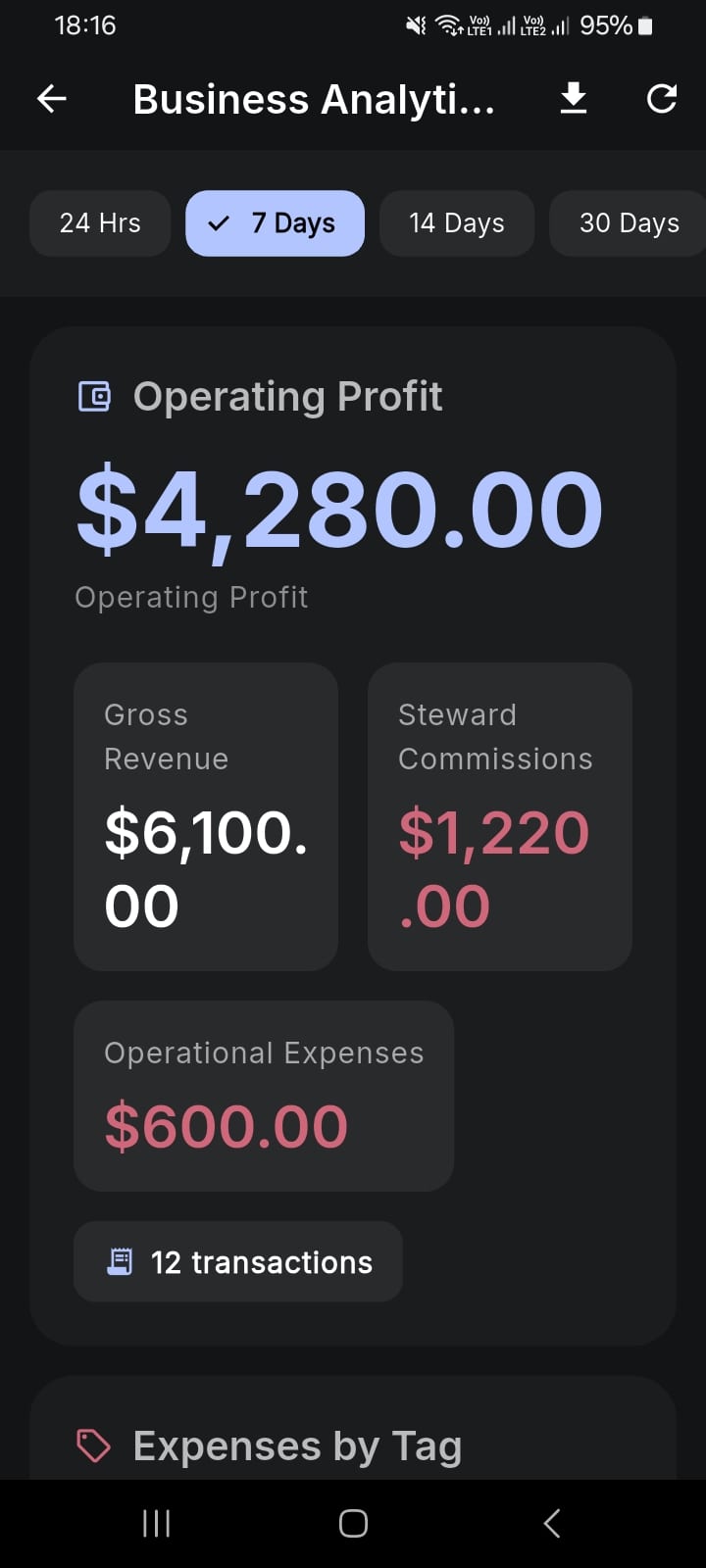 Carwash POS analytics overview showing revenue, commissions, expenses and operating profit